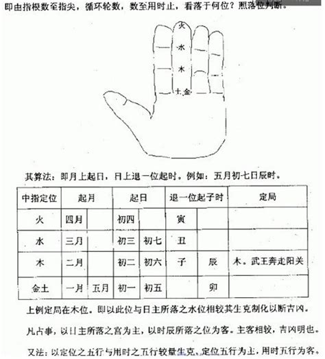 空亡卦|六、小六壬详解(空亡)